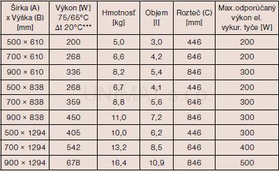 Kúpeľňový radiátor P.M.H.Ulysses 500x610 Anthrazit