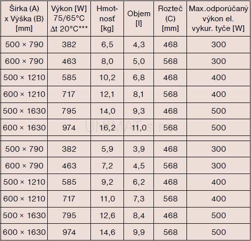 Kúpeľňový radiátor P.M.H. Taifun 500x790, lak biela, rovný
