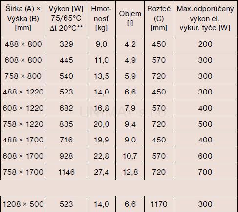 Kúpeľňový radiátor P.M.H. Pegasus 608x1700, biela