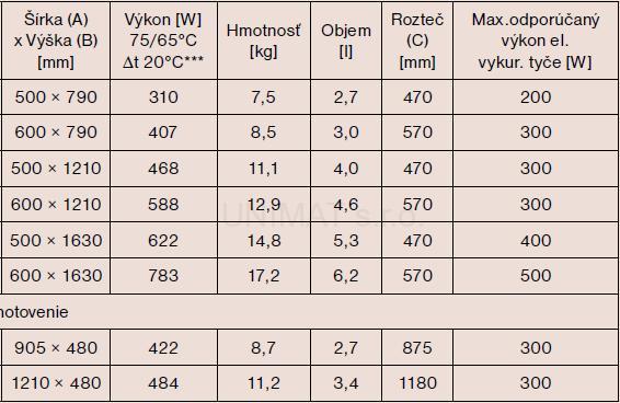 Kúpeľňový radiátor P.M.H. Avento 600x1210, nerez