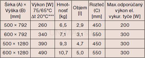 Kúpeľňový radiátor P.M.H. Galeon 500x792, chróm