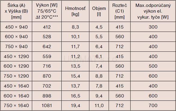 Kúpeľňový radiátor P.M.H. Danby 600x940, chróm