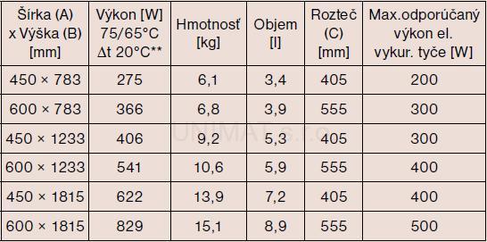 Kúpeľňový radiátor P.M.H. Marabu 600x783, chróm