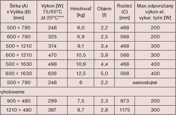 Kúpeľňový radiátor P.M.H. Sorano 1210 x 480, chróm, prevedenie na šírku