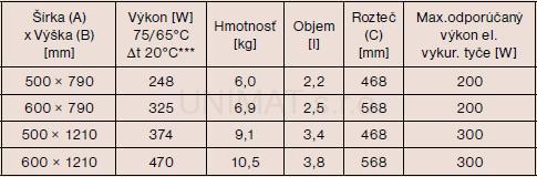 Kúpeľňový radiátor P.M.H. Laveno 600x790, biela, prehnutý