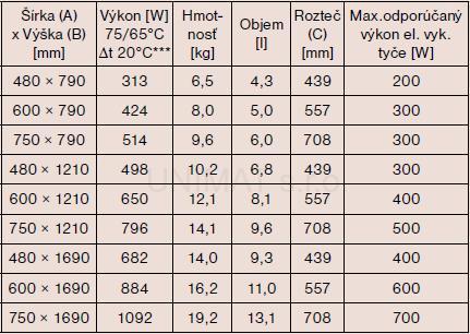 Kúpeľňový radiátor P.M.H. Savoy 750x790, biela