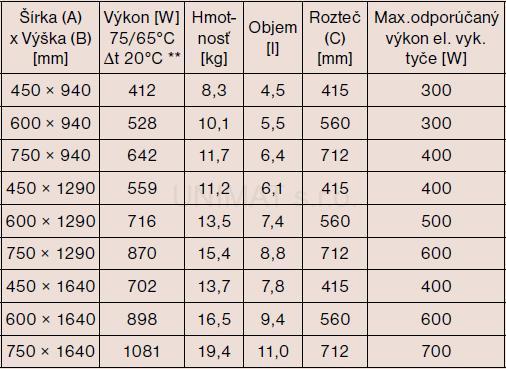 Kúpeľňový radiátor P.M.H. Blenheim 450x1290, chróm
