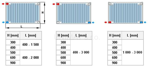 Korad radiátor typ 21K 600x1500