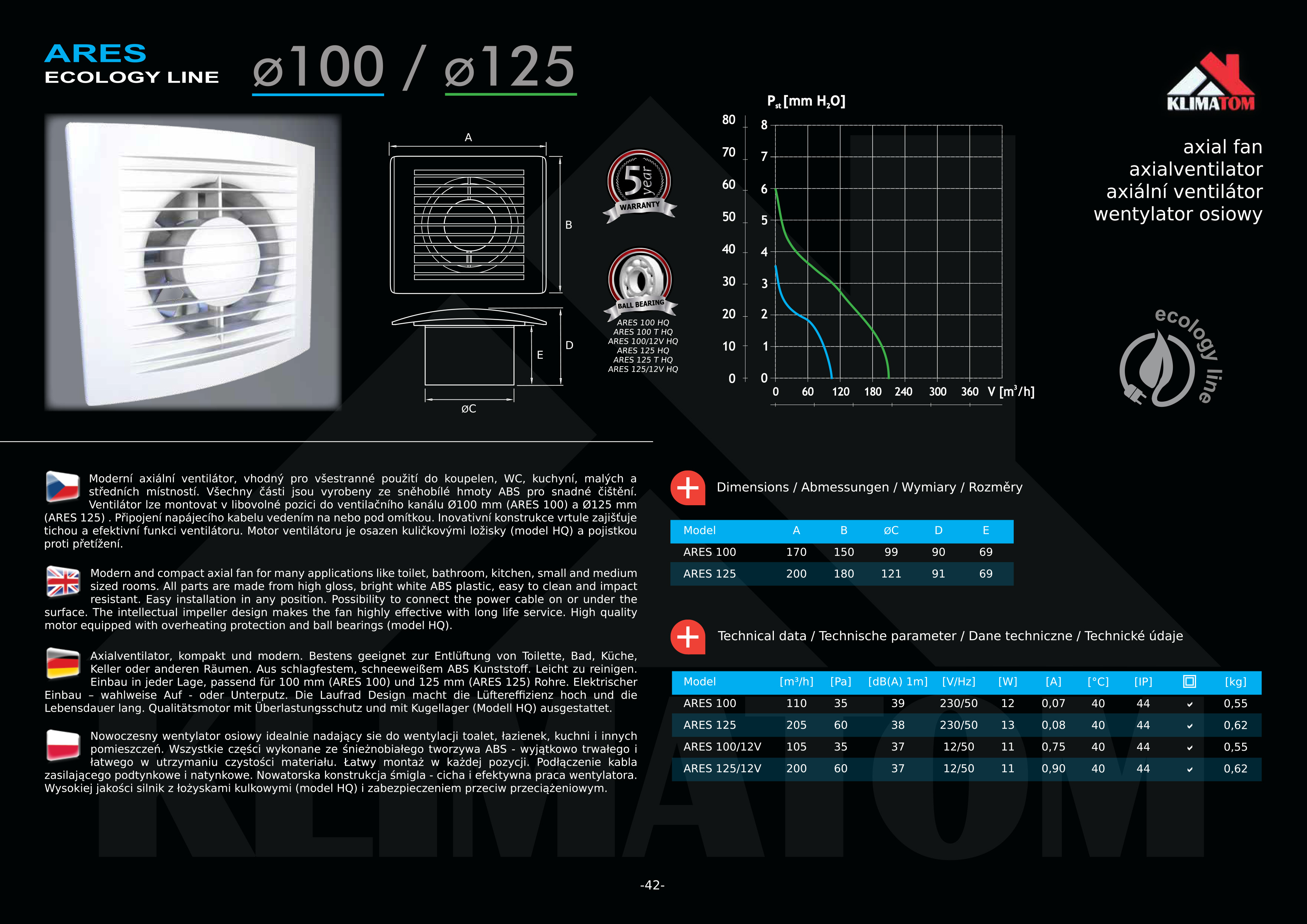 Ventilátor ARES 125 S