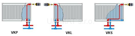 Korad radiátor typ 21VKP 600x1000