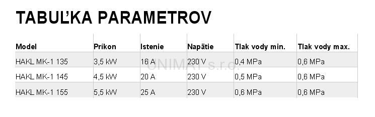 HAKL MK-1  5,5kW ohrievač vody