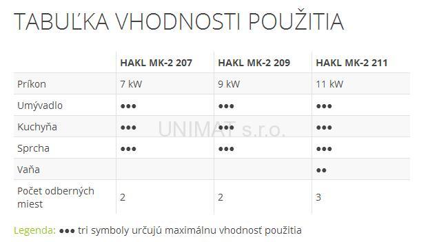 HAKL MK-2  9kW ohrievač vody