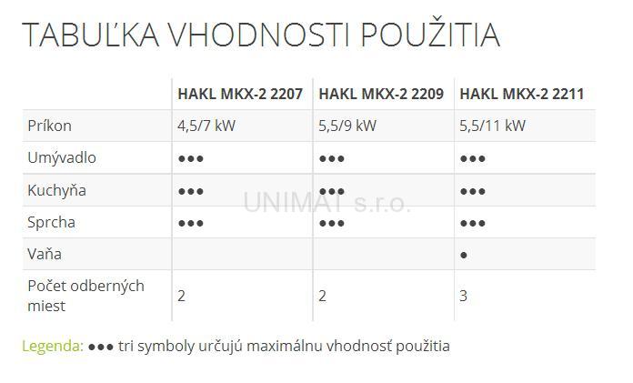 HAKL MKX 5,5-11kW ohrievač vody