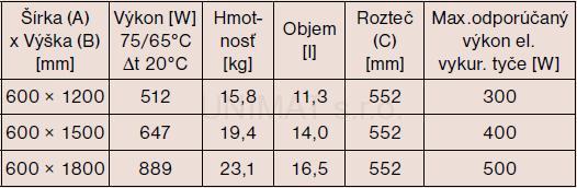 Kúpeľňový radiátor P.M.H. Darius 600x1500, metal anthrazit